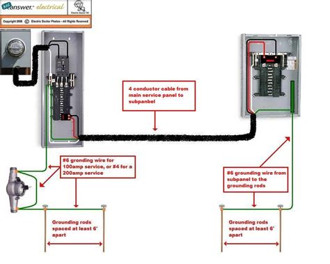 running sub panels from meter base